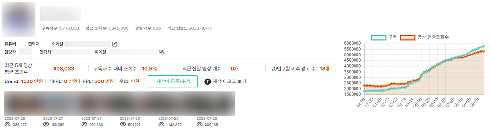 유튜버 DB 예시 2